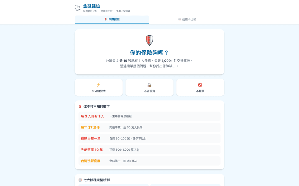 金融健檢